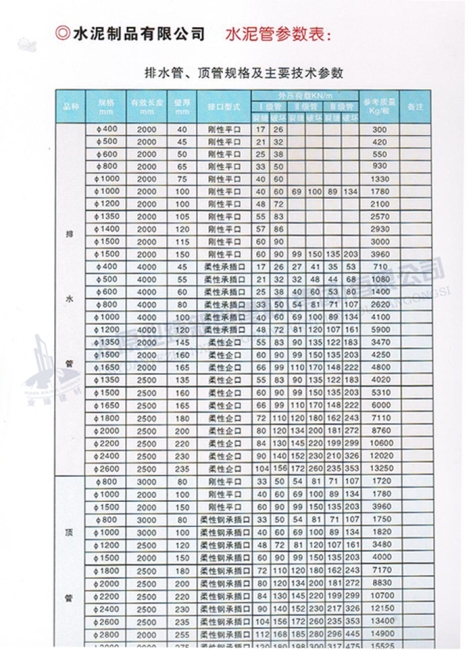 排水管、頂管規(guī)格及主要參數(shù)表