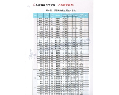 排水管、頂管規(guī)格及主要參數(shù)表